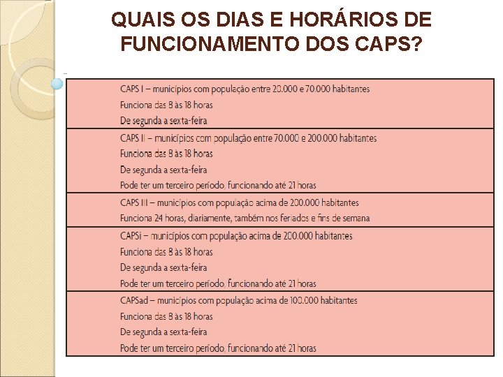 QUAIS OS DIAS E HORÁRIOS DE FUNCIONAMENTO DOS CAPS? QUAIS OS DIAS E HORÁRIOS DE FUNCIONAMENTO DOS CAPS?