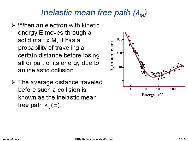 Inelastic mean free path (λM) 1000 λ, monolayers Ø When an electron with kinetic