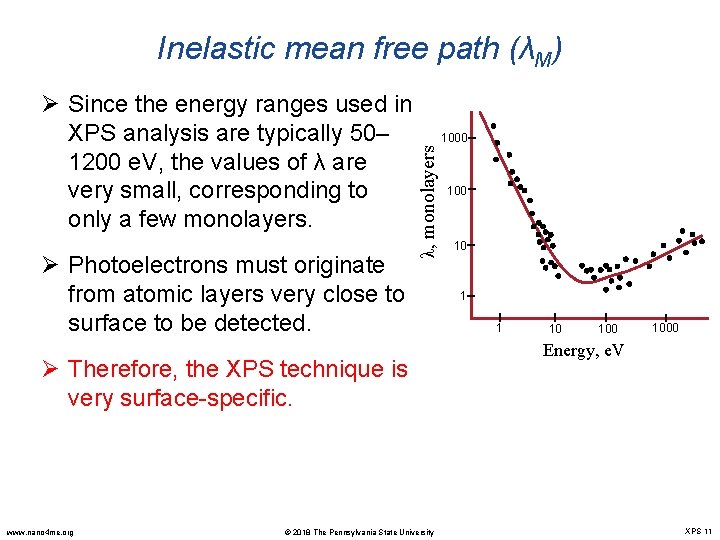 Inelastic mean free path (λM) Ø Photoelectrons must originate from atomic layers very close