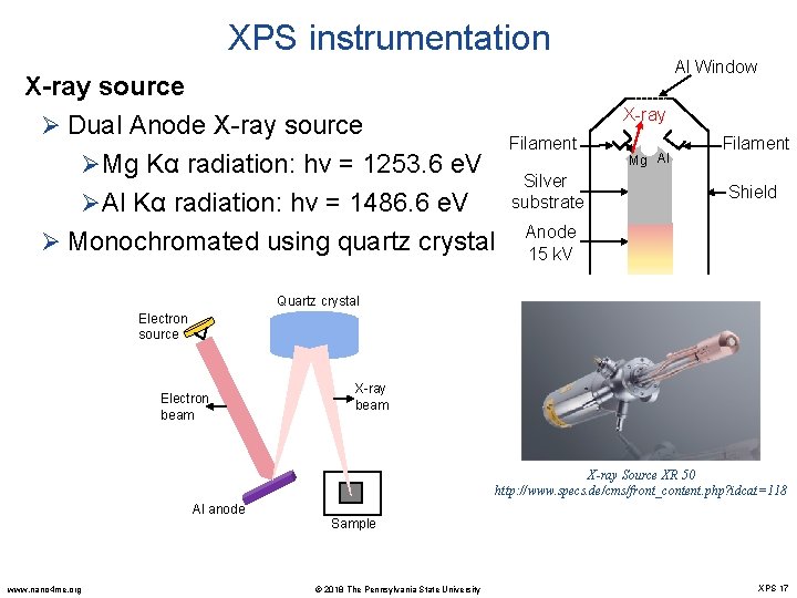 XPS instrumentation X-ray source Ø Dual Anode X-ray source Filament ØMg Kα radiation: hν