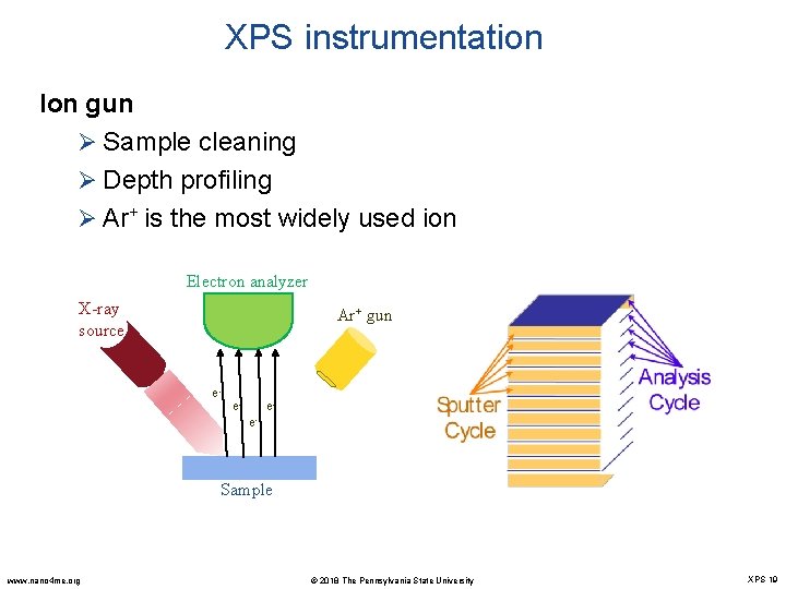 XPS instrumentation Ion gun Ø Sample cleaning Ø Depth profiling Ø Ar+ is the