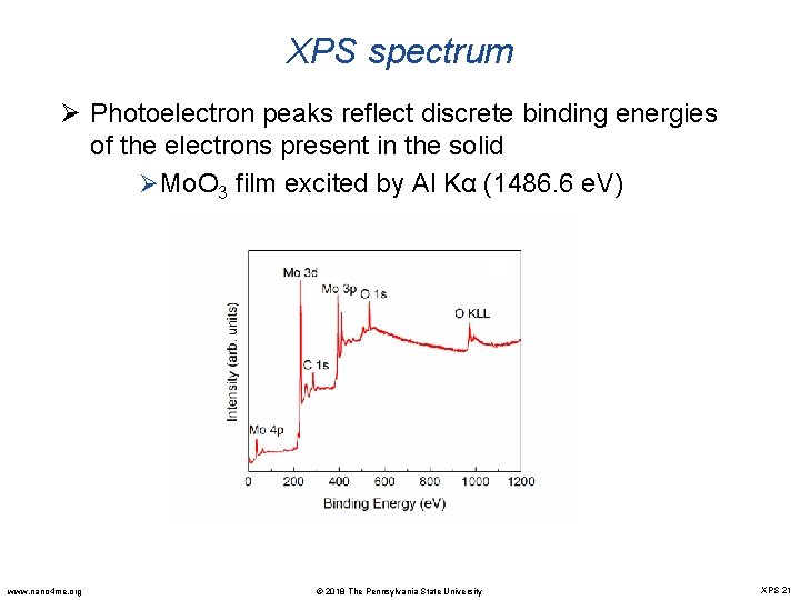 XPS spectrum Ø Photoelectron peaks reflect discrete binding energies of the electrons present in