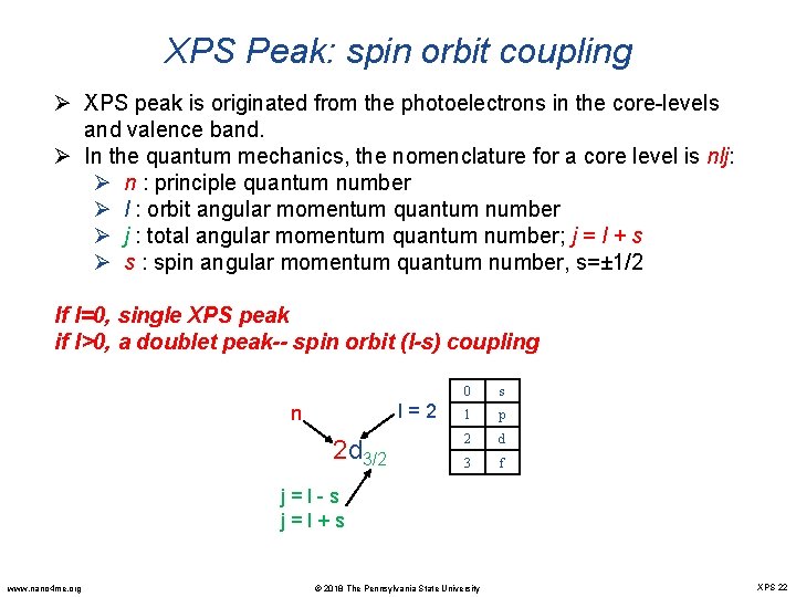 XPS Peak: spin orbit coupling Ø XPS peak is originated from the photoelectrons in