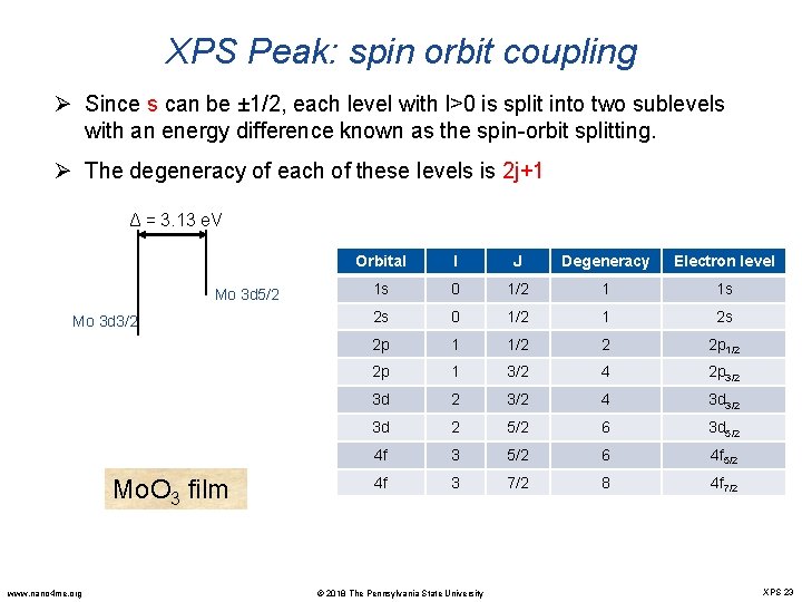 XPS Peak: spin orbit coupling Ø Since s can be ± 1/2, each level