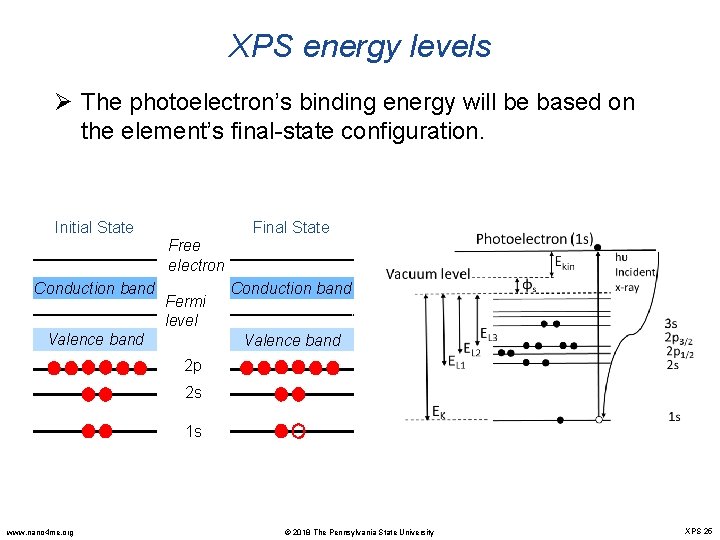 XPS energy levels Ø The photoelectron’s binding energy will be based on the element’s