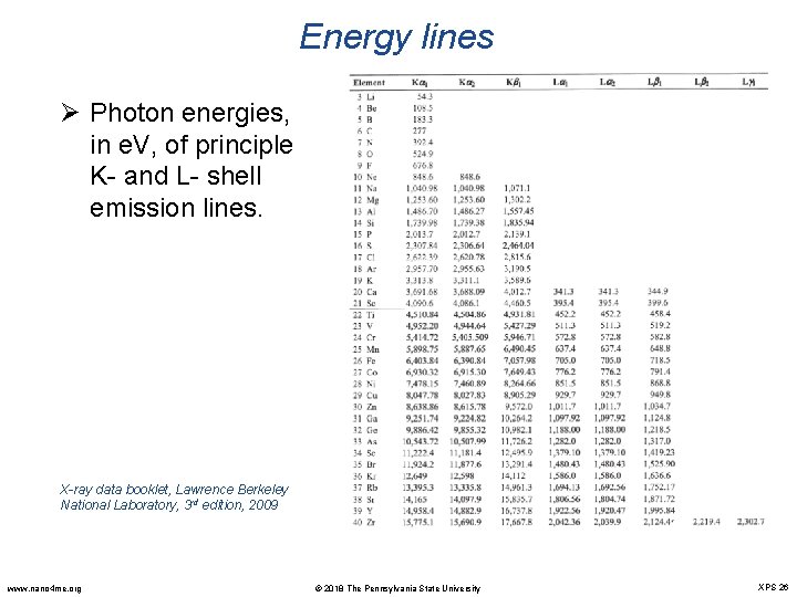 Energy lines Ø Photon energies, in e. V, of principle K- and L- shell