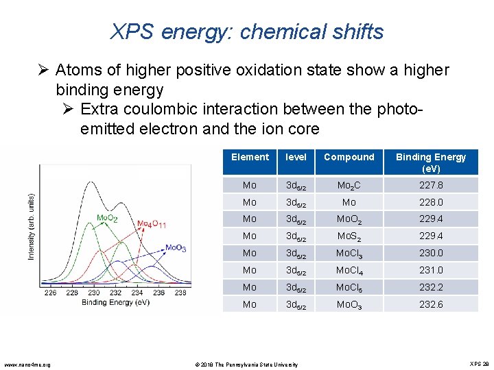 XPS energy: chemical shifts Ø Atoms of higher positive oxidation state show a higher