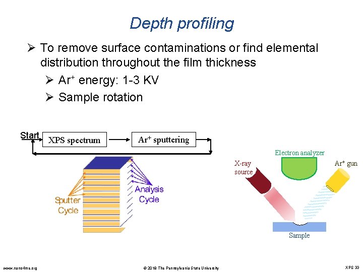 Depth profiling Ø To remove surface contaminations or find elemental distribution throughout the film