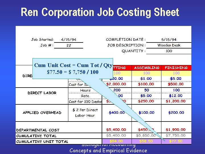 Ren Corporation Job Costing Sheet Cum Unit Cost = Cum Tot / Qty $77.