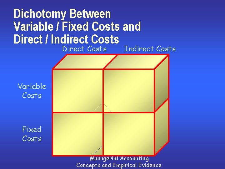 Dichotomy Between Variable / Fixed Costs and Direct / Indirect Costs Direct Costs Indirect