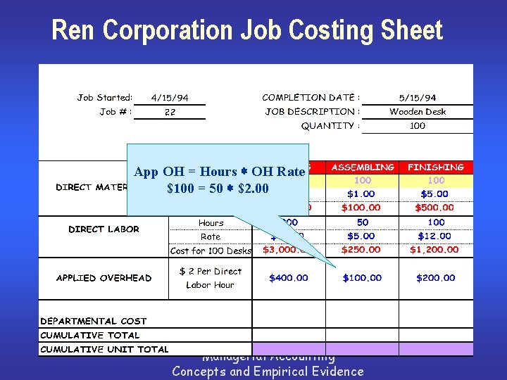 Ren Corporation Job Costing Sheet App OH = Hours * OH Rate $100 =