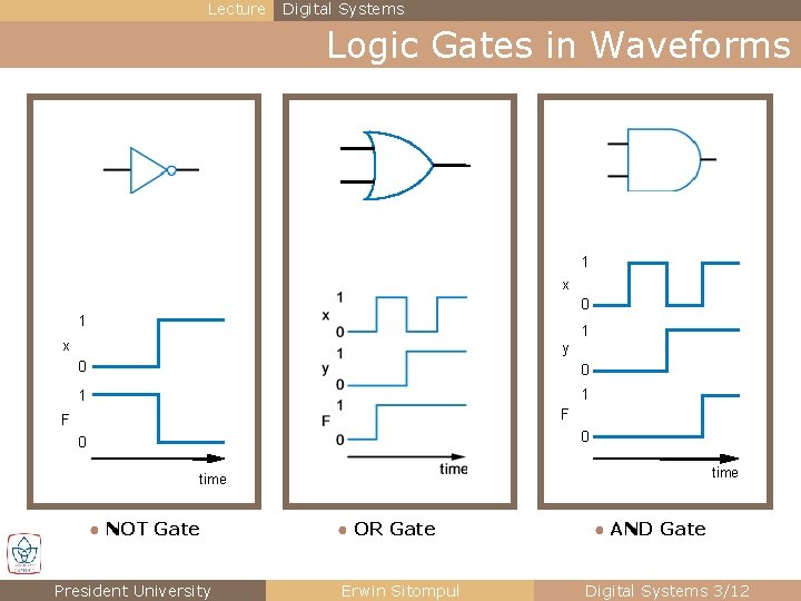 Lecture Digital Systems Logic Gates in Waveforms 1 x 0 1 1 x y Lecture Digital Systems Logic Gates in Waveforms 1 x 0 1 1 x y