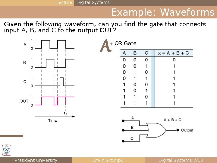 Lecture Digital Systems Example: Waveforms Given the following waveform, can you find the gate Lecture Digital Systems Example: Waveforms Given the following waveform, can you find the gate