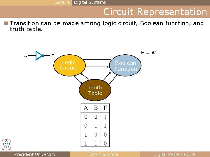 Lecture Digital Systems Circuit Representation n Transition can be made among logic circuit, Boolean Lecture Digital Systems Circuit Representation n Transition can be made among logic circuit, Boolean