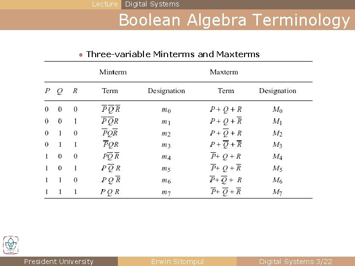 Lecture Digital Systems Boolean Algebra Terminology ● Three-variable Minterms and Maxterms President University Erwin Lecture Digital Systems Boolean Algebra Terminology ● Three-variable Minterms and Maxterms President University Erwin