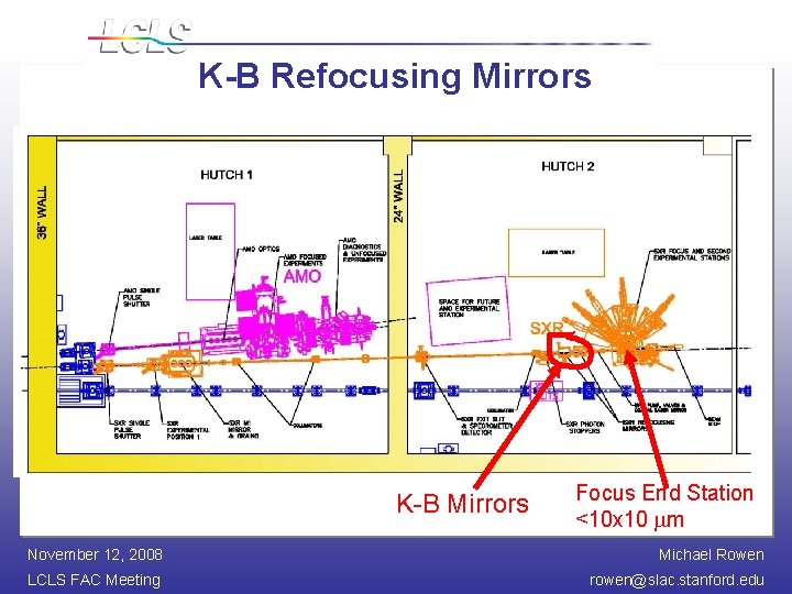 K-B Refocusing Mirrors K-B Mirrors Focus End Station <10 x 10 mm November 12,