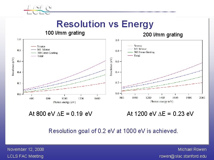 Resolution vs Energy 100 l/mm grating At 800 e. V DE = 0. 19