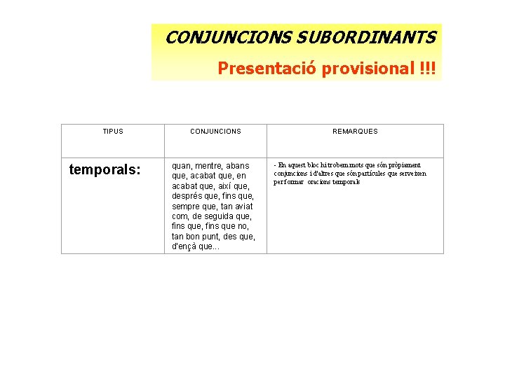 CONJUNCIONS SUBORDINANTS Presentació provisional !!! TIPUS temporals: CONJUNCIONS quan, mentre, abans que, acabat que,