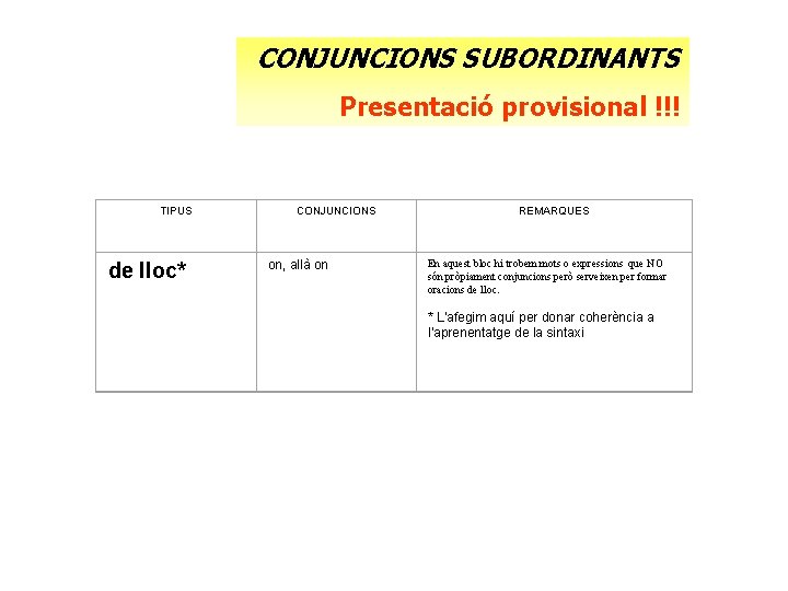 CONJUNCIONS SUBORDINANTS Presentació provisional !!! TIPUS de lloc* CONJUNCIONS on, allà on REMARQUES En