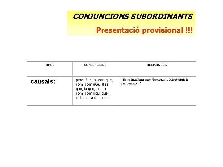 CONJUNCIONS SUBORDINANTS Presentació provisional !!! TIPUS causals: CONJUNCIONS perquè, puix, car, que, com, com