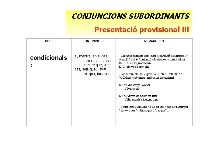 CONJUNCIONS SUBORDINANTS Presentació provisional !!! TIPUS CONJUNCIONS REMARQUES condicionals : si, mentre, en el