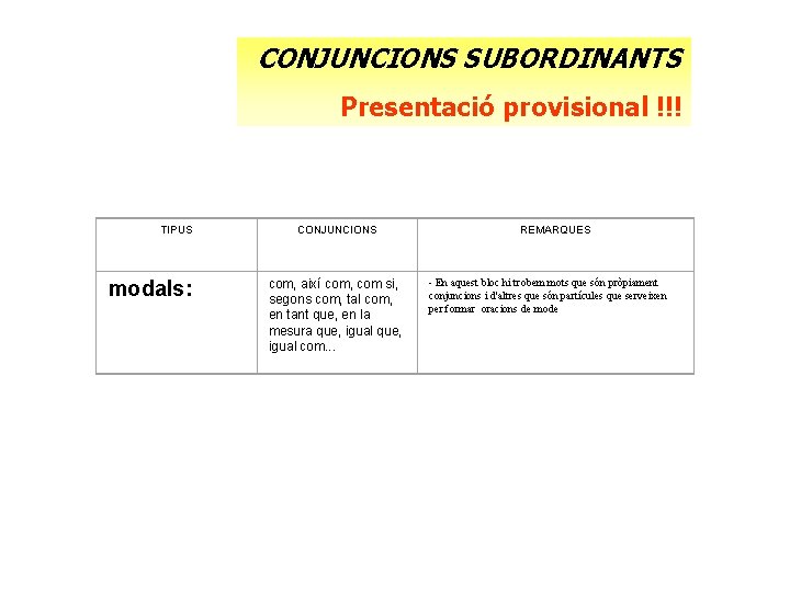 CONJUNCIONS SUBORDINANTS Presentació provisional !!! TIPUS modals: CONJUNCIONS com, així com, com si, segons