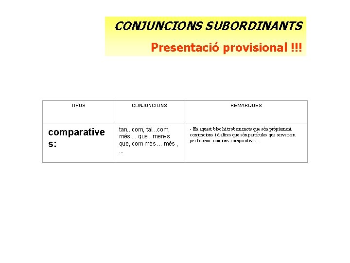 CONJUNCIONS SUBORDINANTS Presentació provisional !!! TIPUS comparative s: CONJUNCIONS tan. . . com, tal.