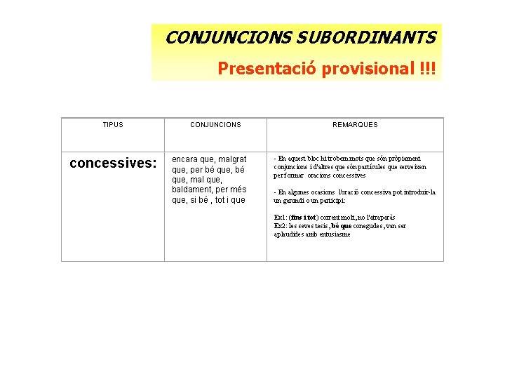 CONJUNCIONS SUBORDINANTS Presentació provisional !!! TIPUS concessives: CONJUNCIONS encara que, malgrat que, per bé