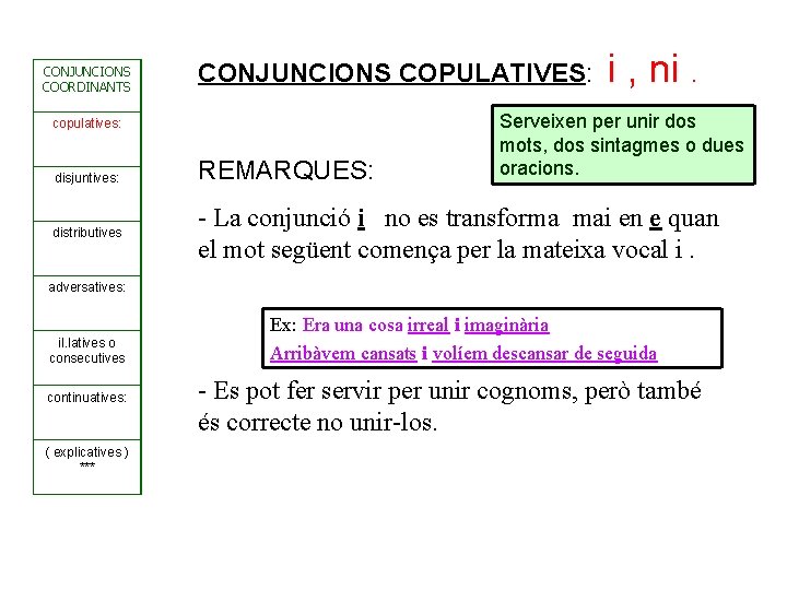 CONJUNCIONS COORDINANTS CONJUNCIONS COPULATIVES: i , ni. copulatives: disjuntives: distributives adversatives: il. latives o