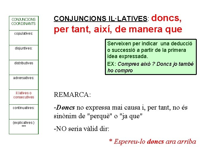 CONJUNCIONS COORDINANTS copulatives: CONJUNCIONS IL·LATIVES: doncs, per tant, així, de manera que Serveixen per