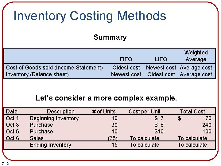 Inventory Costing Methods Summary FIFO Cost of Goods sold (Income Statement) Inventory (Balance sheet)