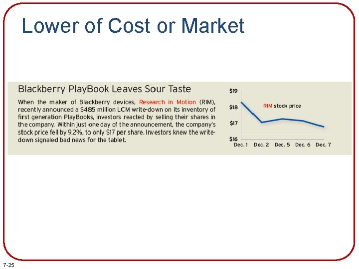 Lower of Cost or Market 7 -25 Lower of Cost or Market 7 -25