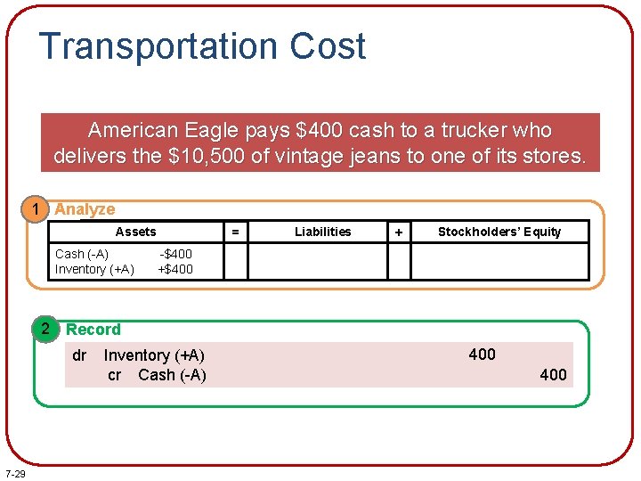 Transportation Cost American Eagle pays $400 cash to a trucker who delivers the $10, Transportation Cost American Eagle pays $400 cash to a trucker who delivers the $10,