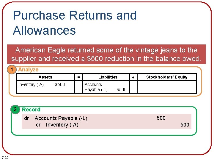 Purchase Returns and Allowances American Eagle returned some of the vintage jeans to the Purchase Returns and Allowances American Eagle returned some of the vintage jeans to the