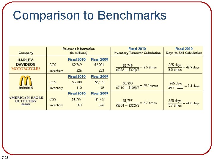 Comparison to Benchmarks 7 -35 