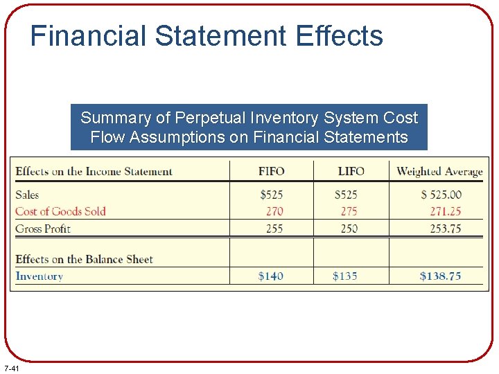 Financial Statement Effects Summary of Perpetual Inventory System Cost Flow Assumptions on Financial Statements