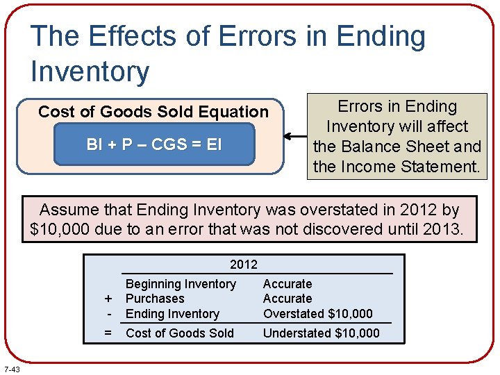 The Effects of Errors in Ending Inventory Cost of Goods Sold Equation BI + The Effects of Errors in Ending Inventory Cost of Goods Sold Equation BI +