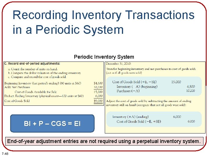 Recording Inventory Transactions in a Periodic System Periodic Inventory System BI + P – Recording Inventory Transactions in a Periodic System Periodic Inventory System BI + P –