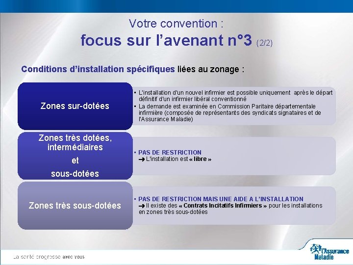 Votre convention : focus sur l’avenant n° 3 (2/2) Conditions d’installation spécifiques liées au