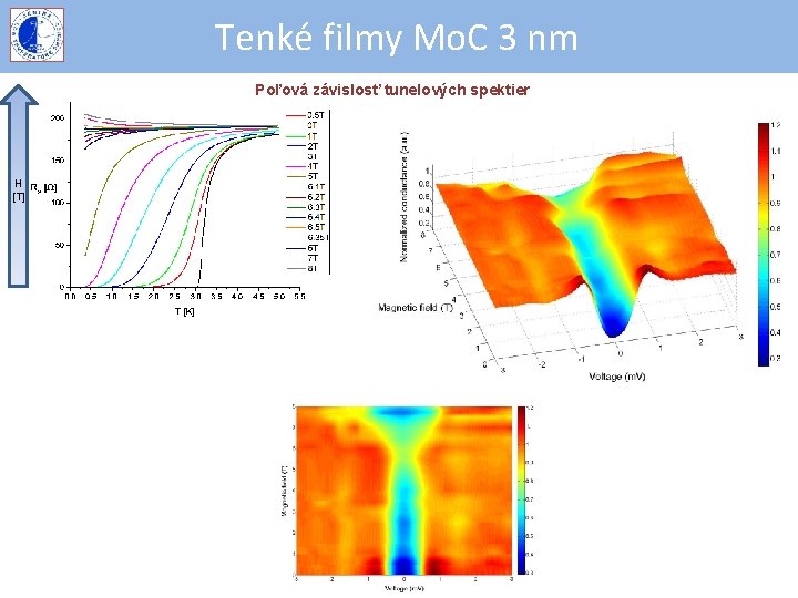 Tenké filmy Mo. C 3 nm Poľová závislosť tunelových spektier H [T] 