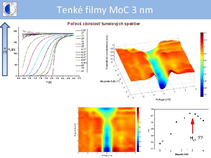 Tenké filmy Mo. C 3 nm Poľová závislosť tunelových spektier H [T] 
