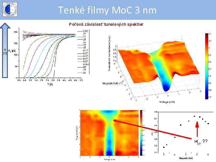 Tenké filmy Mo. C 3 nm Poľová závislosť tunelových spektier H [T] 