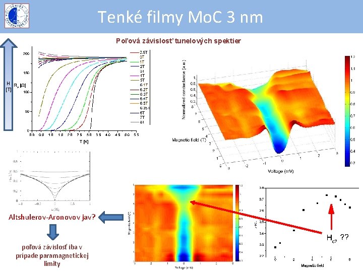 Tenké filmy Mo. C 3 nm Poľová závislosť tunelových spektier H [T] Altshulerov-Aronovov jav?