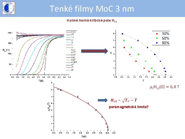 Tenké filmy Mo. C 3 nm Kolmé horné kritické pole Hc 2 paramagnetická limita?