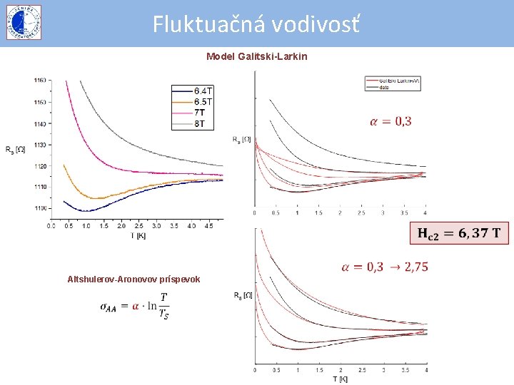 Fluktuačná vodivosť Model Galitski-Larkin Altshulerov-Aronovov príspevok 