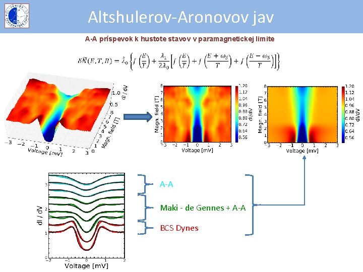 Altshulerov-Aronovov jav A-A príspevok k hustote stavov v paramagnetickej limite A-A Maki - de