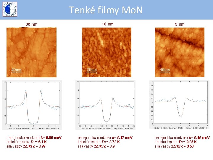 Tenké filmy Mo. N 30 nm energetická medzera Δ= 0. 89 me. V kritická