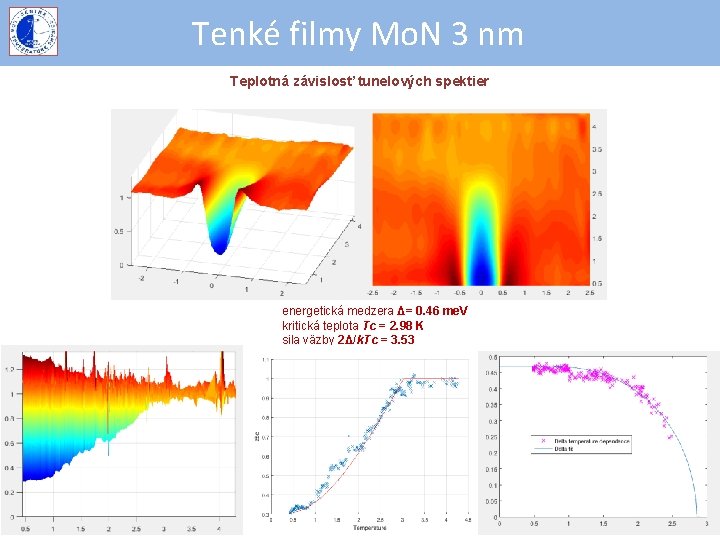 Tenké filmy Mo. N 3 nm Teplotná závislosť tunelových spektier energetická medzera Δ= 0.