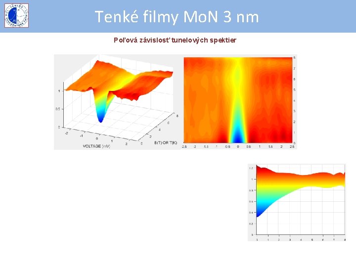 Tenké filmy Mo. N 3 nm Poľová závislosť tunelových spektier 