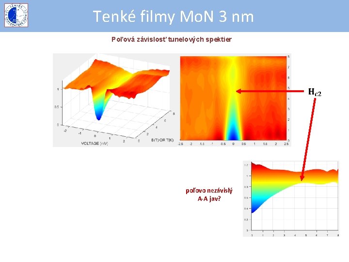 Tenké filmy Mo. N 3 nm Poľová závislosť tunelových spektier poľovo nezávislý A-A jav?